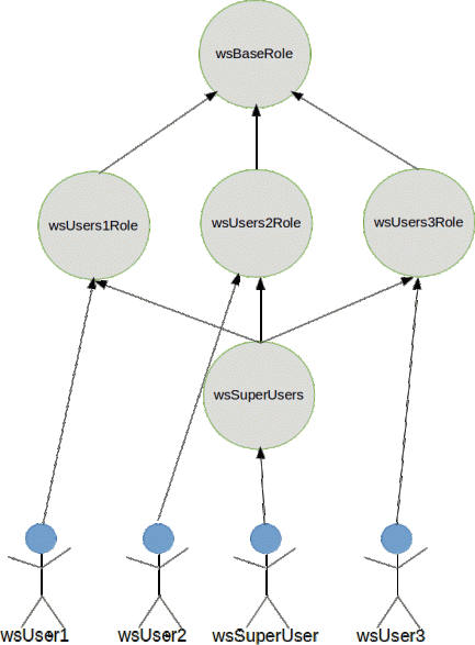 SAMPLE SECURITY POLICY